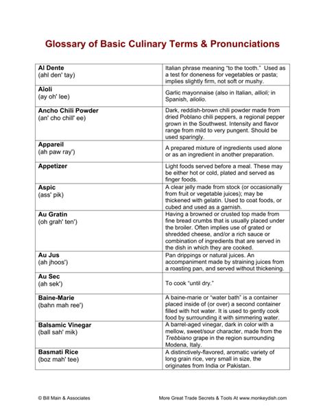 Glossary Of Basic Culinary Terminology