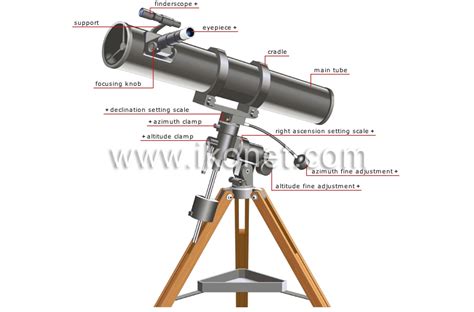 astronomy > astronomical observation > reflecting telescope ...