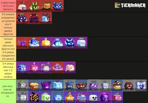 Blox Fruits Update 21 (Kitsune Update) Fruit Tierlist Tier List (Community Rankings) - TierMaker