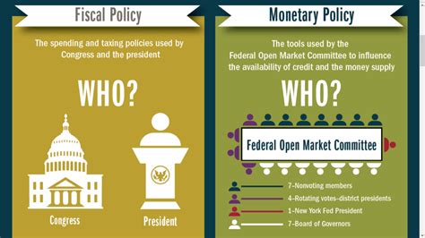 Monetary vs Fiscal Policy Differences and Similarities - Jotscroll