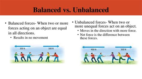 Unbalanced Forces Examples