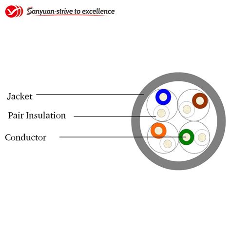 Coaxial Cable Specifications Cables Chart