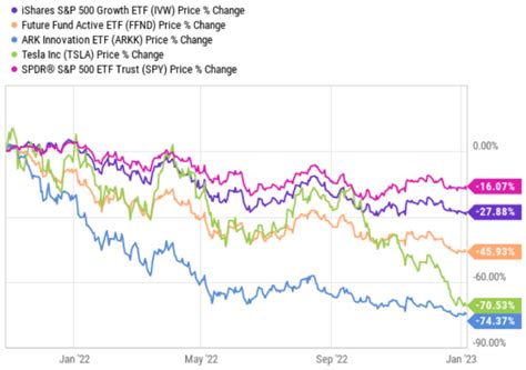 Tesla: Woke Mob Fury - 20 Top Growth Stocks Ranked (NASDAQ:TSLA ...