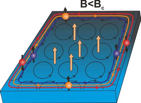 A schematic drawing of the coexistence of helical quantum spin Hall ...