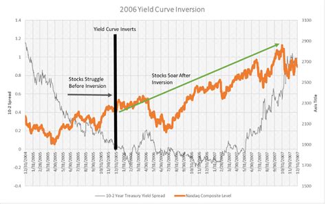 History Says Buy Tech Stocks Now | InvestorPlace