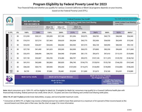 Ebt Income Guidelines 2024 Pdf - Neysa Shoshanna