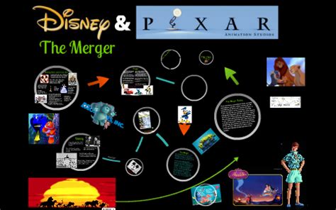 Disney Pixar Merger by Andrew Bozymowski on Prezi