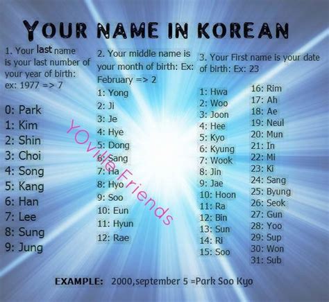 Your name in Korean - Lee Ji Hwa | Korean words learning, Korean words, Learn korea