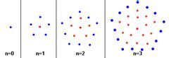 Category:Pentagonal numbers - Wikimedia Commons