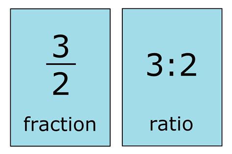 Fraction to Ratio Calculator | Fractions, Math methods, High school ...