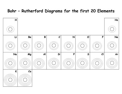 Bohr Model Worksheet