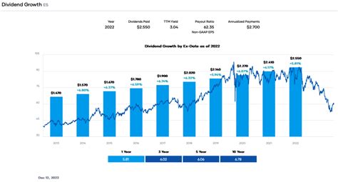 3 Of Our Favorite Dividend Stocks for the New Year - Dividend Power