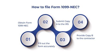 1099-NEC VS 1099-MISC: What's the Difference?