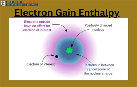 Electron Gain Enthalpy - Define, Factors, Trends, Variations