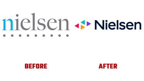 New Nielsen logo and style in the last five years