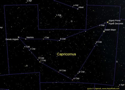 Capricornus (Cap)