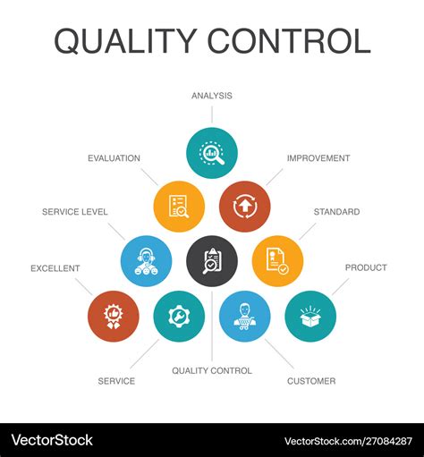 รายการ 103+ ภาพพื้นหลัง การ ควบคุม คุณภาพ Quality Control ครบถ้วน