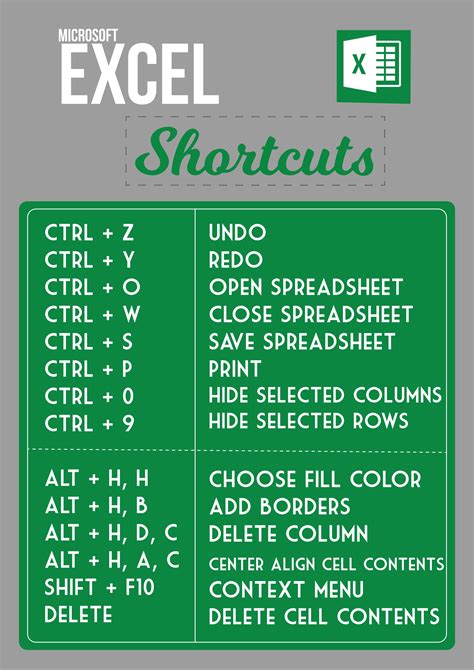 Useful shortcuts for Microsoft Excel | Computer shortcuts, Excel shortcuts, Microsoft excel