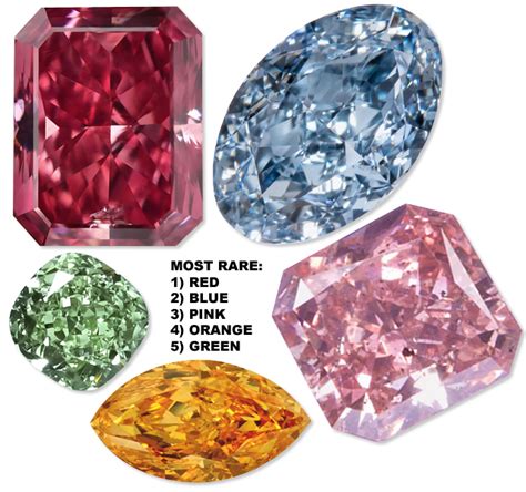 WHAT’S THE MOST RARE DIAMOND COLOR? – Jewelry Secrets