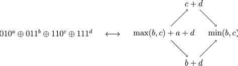 The correspondence between isomorphism classes of representations of ...