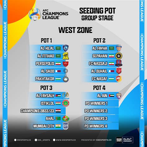 AFC Asian Champions League 23/24 Group stage Seeding pots and ...