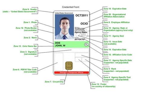 PIV Card (Personal Identity Verification) | CardLogix Corporation