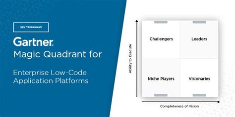 Key Takeaways: 2021 Gartner Magic Quadrant for Enterprise Low-Code ...