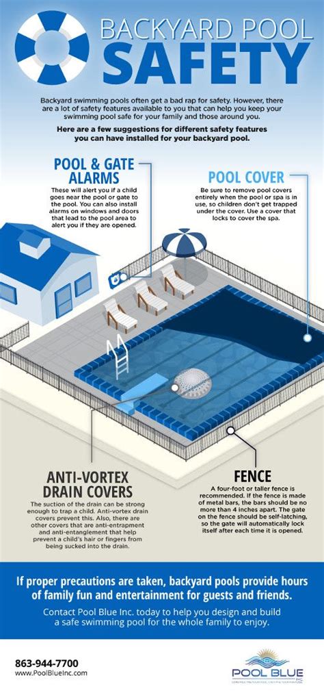 Backyard Pool Safety | Backyard pool, Pool, Pool safety