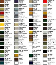 Here is our cross-reference chart for the Gunze Sangyo Mr.Hobby/Aqueous Paints. | Paint charts ...