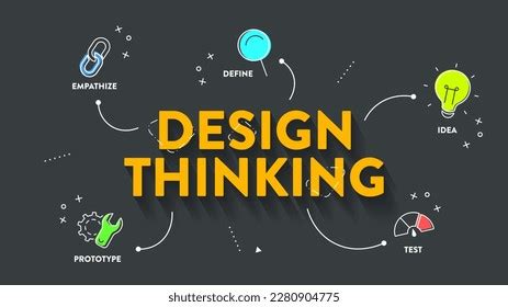 Design Thinking Process Diagram Chart Infographic Stock Vector (Royalty ...