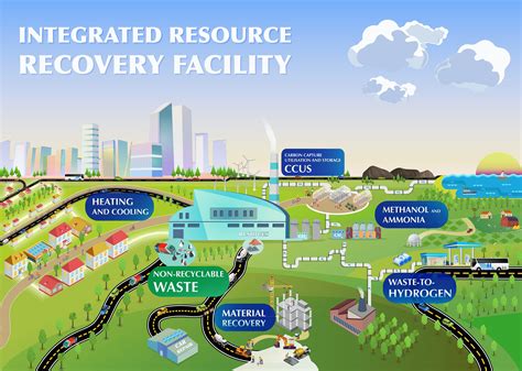 Recovering the non-recyclable: the Integrated Resource-Recovery Facility - ESWET - European ...