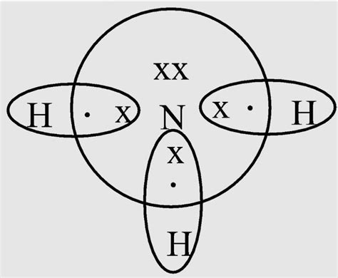 Draw electron dot structure of NH3 and mention the type of bond they form. - Brainly.in