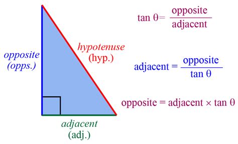 Tangent Of Triangle