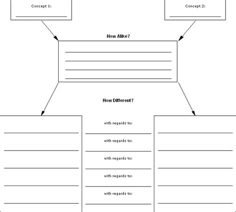 Compare/Contrast Diagrams—expertlearners.com