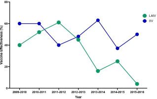 Mucosal vaccines for SARS-CoV-2: triumph of hope over experience ...