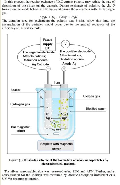 nanotechnology - Synthesis of silver nanoparticles - Chemistry Stack Exchange