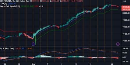 Nifty and Bank Nifty Prediction for Wednesday, Sept 20, 2023 - Nifty50Stocks