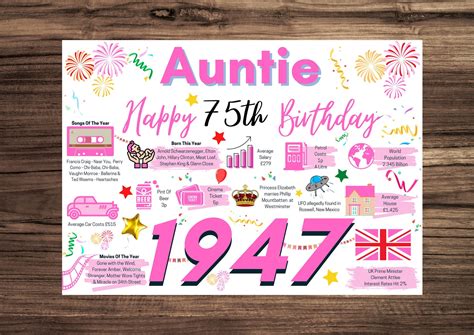 75th Birthday Card for Auntie Birthday Card 75 for Her Happy - Etsy ...