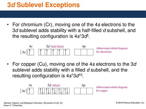 Orbital Diagram For Chromium - exatin.info