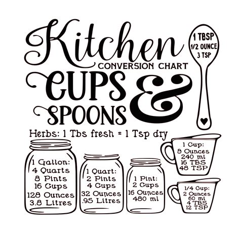 Kitchen conversion chart vinyl decal, measuring cups, measuring spoons ...