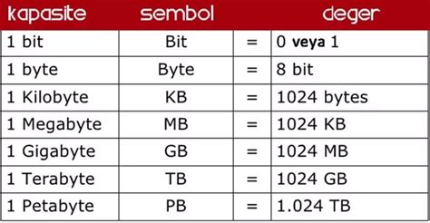 Kb Mb Gb Tb - Pembahasan Soal