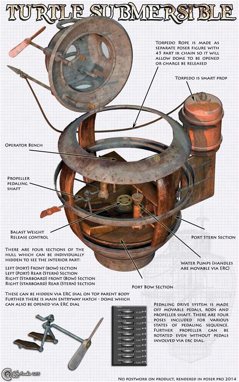 +25 The Turtle Submarine Facts References - World of Warships