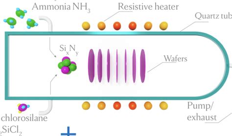 New article on how silicon nitride growth conditions impact microcombs | Joint Quantum Institute ...