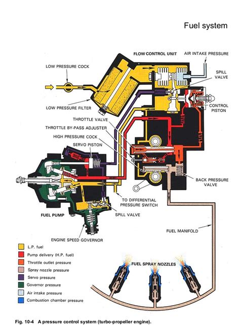 model aircraft: Fuel control system