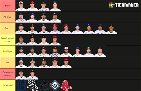 MLB Catchers 2024 Tier List (Community Rankings) - TierMaker