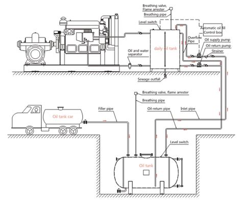 Fuel Tank Installation Precautions