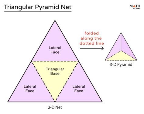 Pyramid Real Life Trapezoid