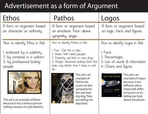 Cross-Cultural Analysis of Advertising Project | Ethos pathos logos ...