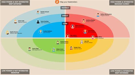 Stakeholder Mapping for your Dynamics 365 or Power Platform project – Mastering requirements and ...