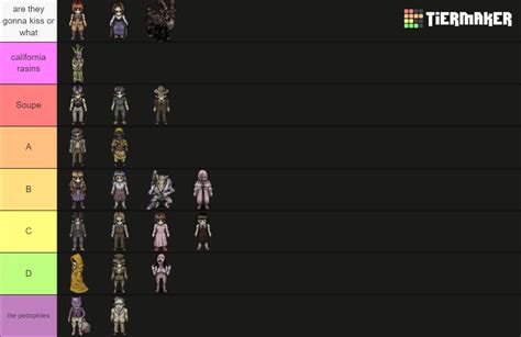 Fear and Hunger: Termina Characters Tier List (Community Rankings ...